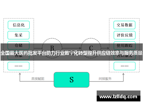 全国最大医药批发平台助力行业数字化转型提升供应链效率与服务质量