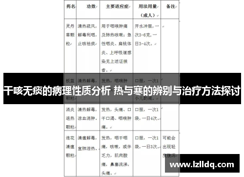 干咳无痰的病理性质分析 热与寒的辨别与治疗方法探讨