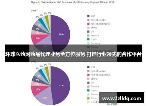 环球医药网药品代理业务全方位服务 打造行业领先的合作平台