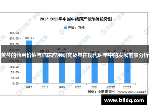 黄芩的药用价值与临床应用研究及其在现代医学中的发展前景分析