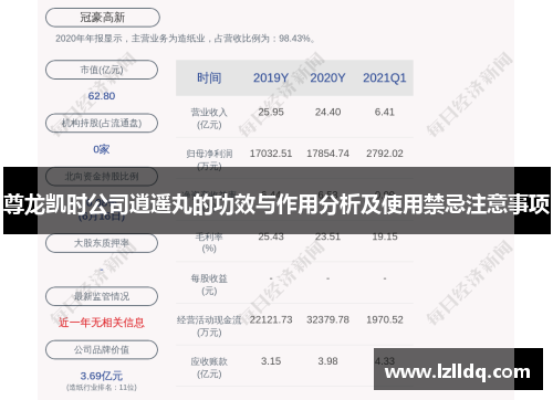 尊龙凯时公司逍遥丸的功效与作用分析及使用禁忌注意事项