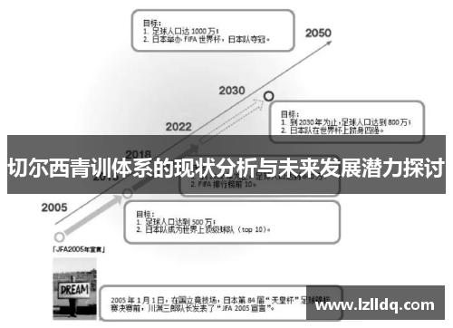 切尔西青训体系的现状分析与未来发展潜力探讨